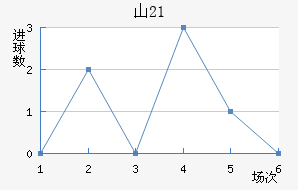 ɽU21