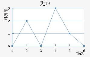 ˸°ͺ1894(U19)
