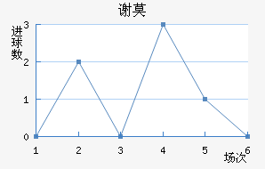 лĪն