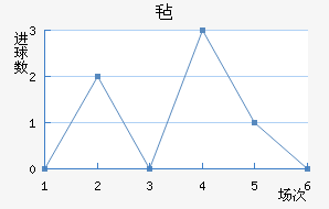 ձ