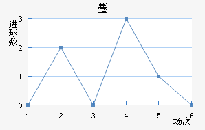 忨