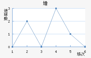 溣׽