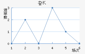 긣˹