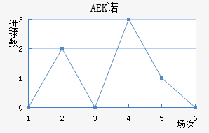 AEKŵ