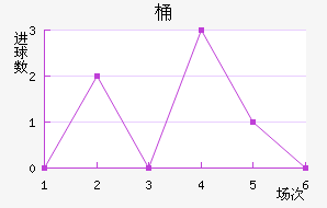 Ͱ