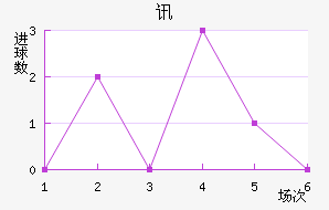 Ѷս