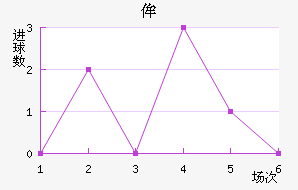ʥٰ