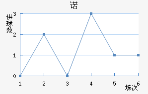 ŵ