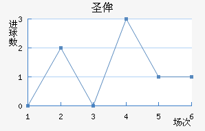 ʥٰ