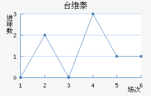 ̨ά̩