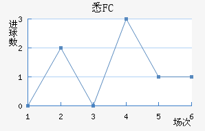 ϤFC