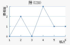 ϶(U20)