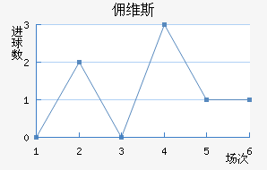 Ӷά˹