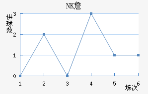 NKղ