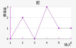 ǰ