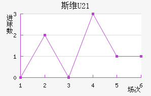 ˹άU21