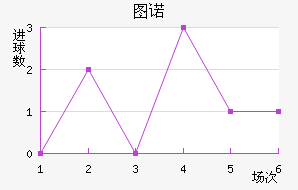 ͼŵ