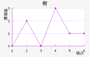 鿨