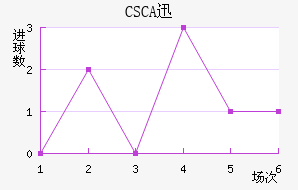 CSCAѸٽ