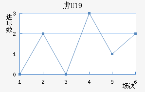 ²U19