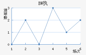 BWִĽ