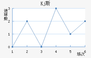 Kj˹