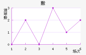 Ʋ