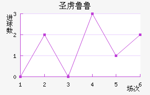 ʥ²