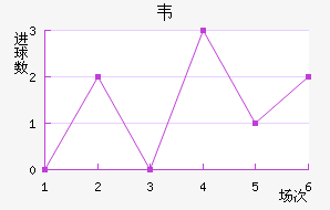 Τ