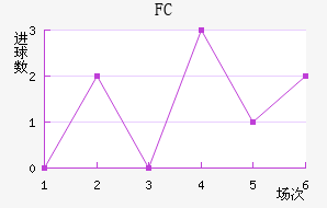 FC