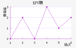 KPVƸ