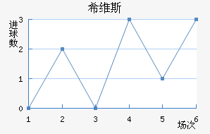ϣά˹