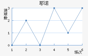 Үŵ