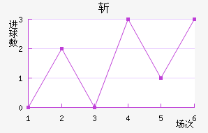 նǽ