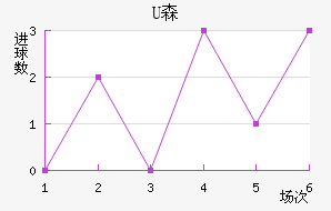 Uɭ
