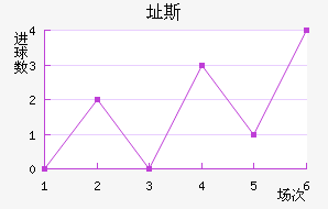 ֶ˹