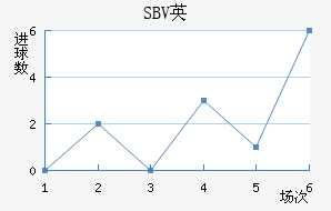 SBVӢ