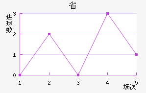 ʡ