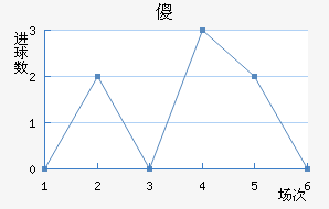 ɵ½