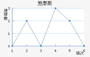 ɷ̩˹
