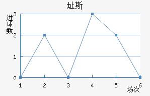 ֶ˹