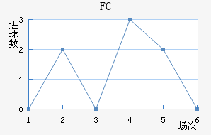 ˹FC