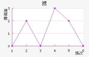 °ά