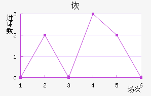 ڶ