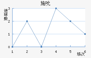 ʩ˱