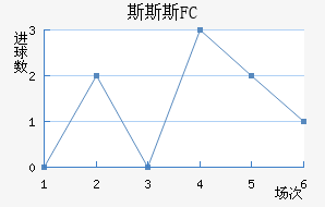 ˹˹˹FC