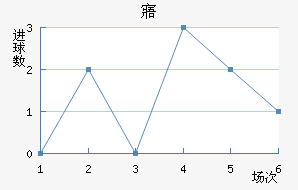 廪