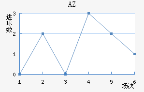 AZ 