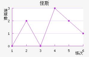 ֶ˹