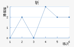 ն